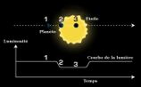 Méthode de détection par transi.jpg